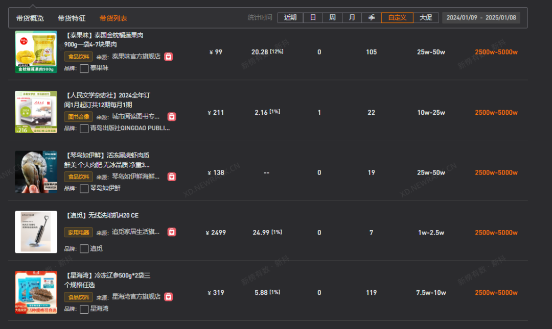 多多出评工具：董宇辉的‘与辉同行’直播间，一年销售额超百亿，成抖音带货新标杆