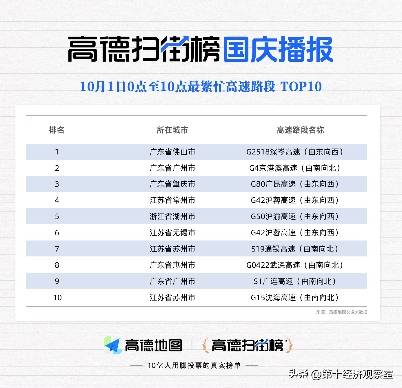 权重大师软件：国庆出行高峰来临，高德地图助您错峰出游畅享假期