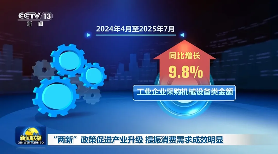 小G助手入口：两新政策推动产业升级与消费需求双增长，助力高质量发展