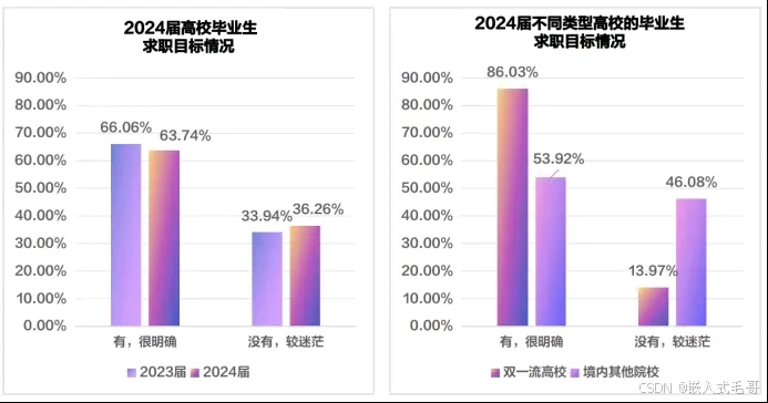 番茄管家教程：未来就业趋势与专业选择，半导体、AI与独特行业的机会分析