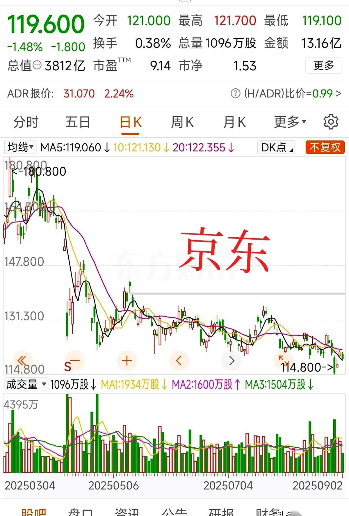 超评助手：京东外卖搅局，阿里借力救饿了么，美团利润受挫的商战反转分析