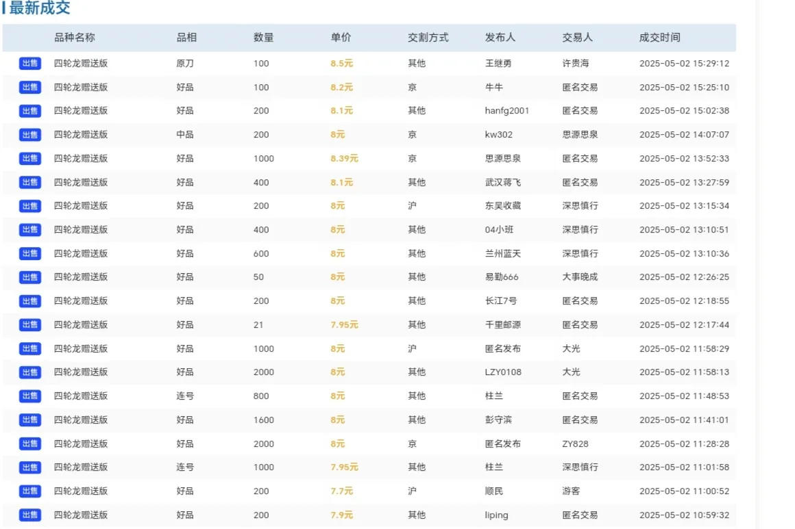 小评评助手：《封神》小型张突破70元，纪念邮票市场表现分析及后续走势展望