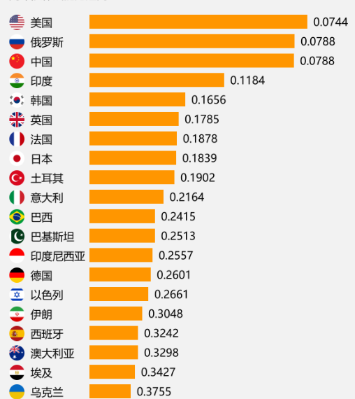易出评：2025年中国综合国力分析，经济、军力与未来发展趋势