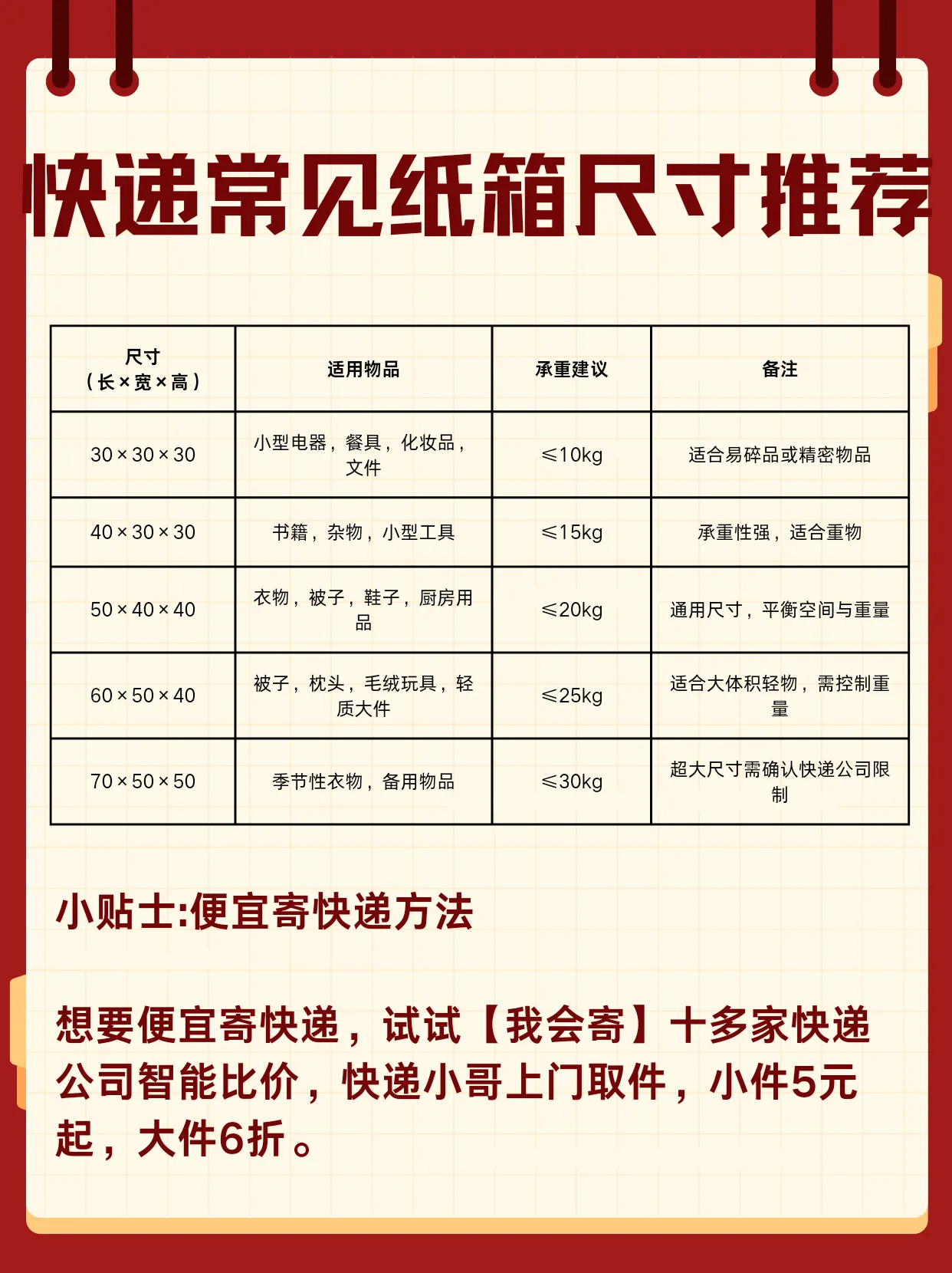 多评助手：寄快递必看，适合各种物品的纸箱尺寸推荐指南