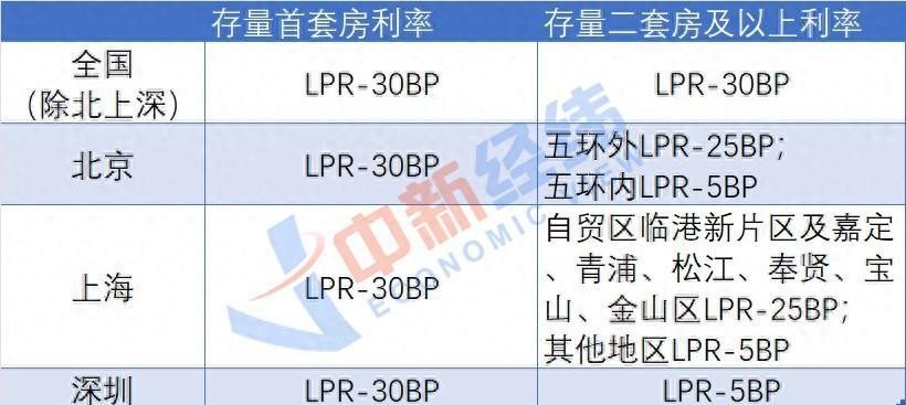 多多出评工具：10月25日房贷利率大幅下调，亿万家庭每月可省469元！