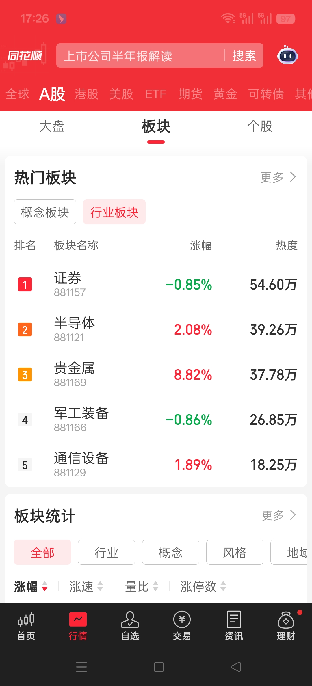 权重大师最新版本：投资者应谨慎操作，控制风险，贵金属成为市场热点分析