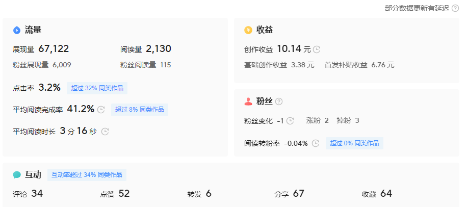超单助手：自媒体创作中的“长尾效应”，为何收益与流量不成正比？