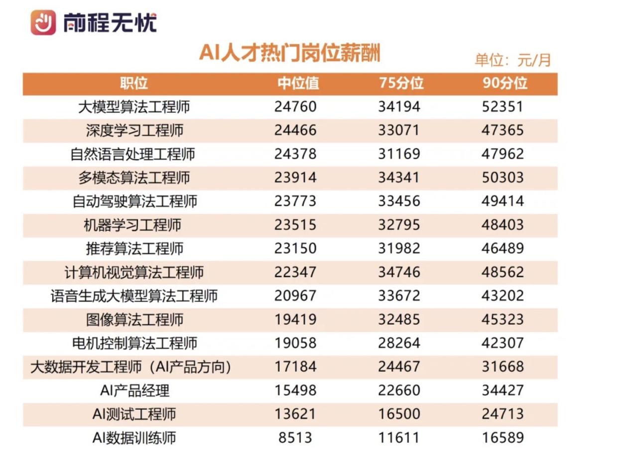 多多留评工具：百度秋招AI人才抢夺战，高薪背后的技术培养与未来发展潜力