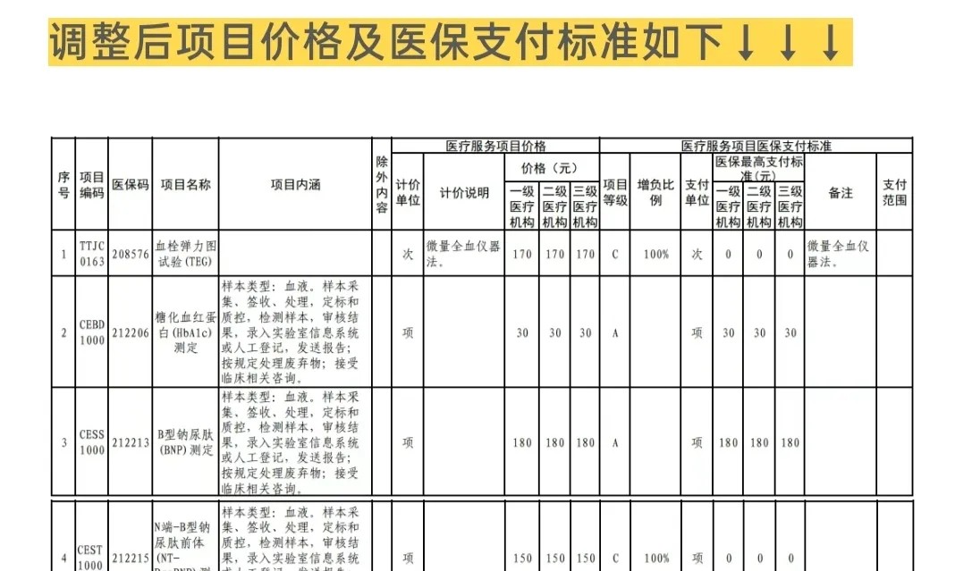 易出评下载安装：天津医保新规实施！医疗检查项目收费及报销调整，患者可省钱！