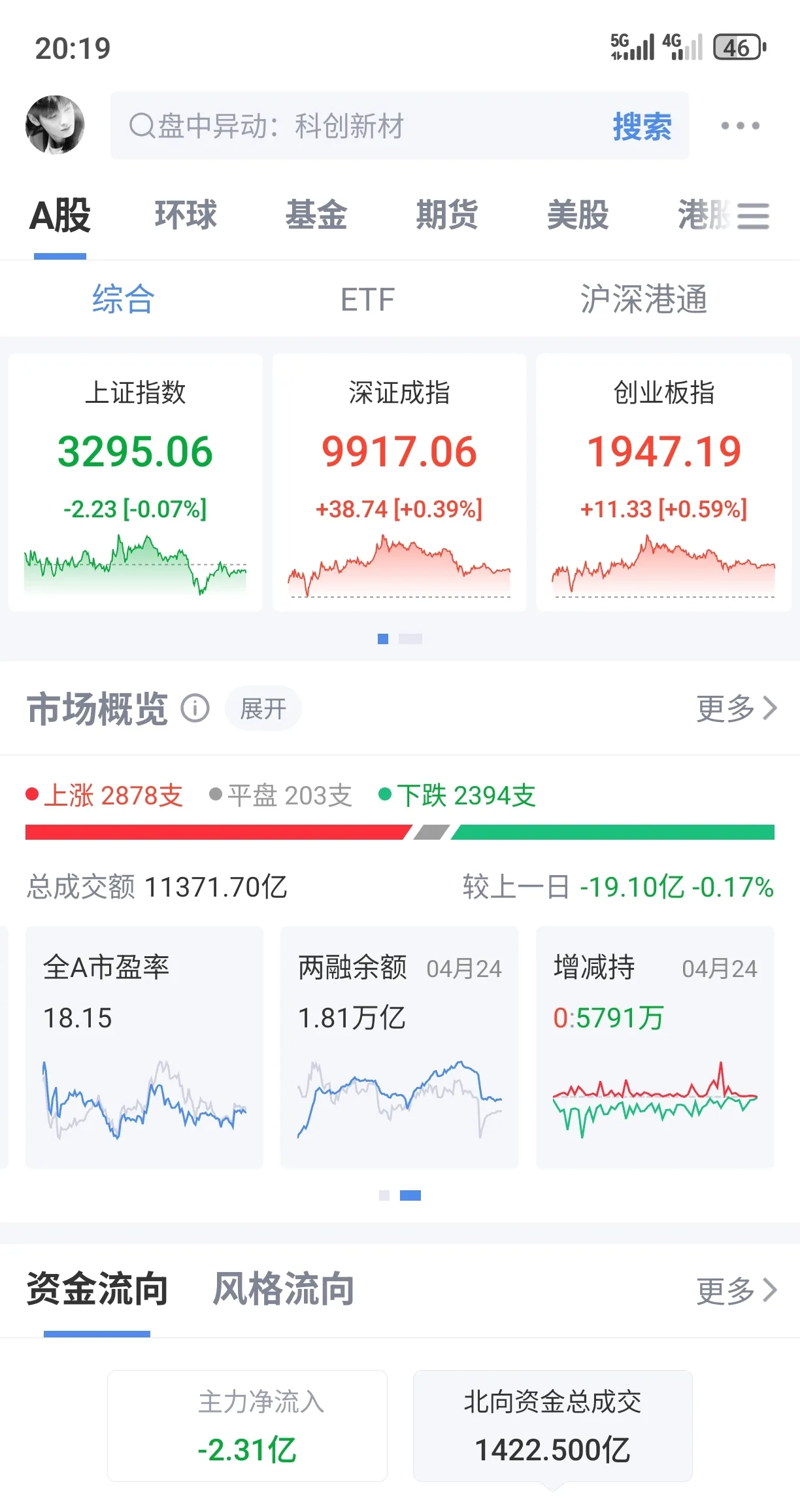 小M助手：黄金暴跌背后的原因分析与市场操作建议