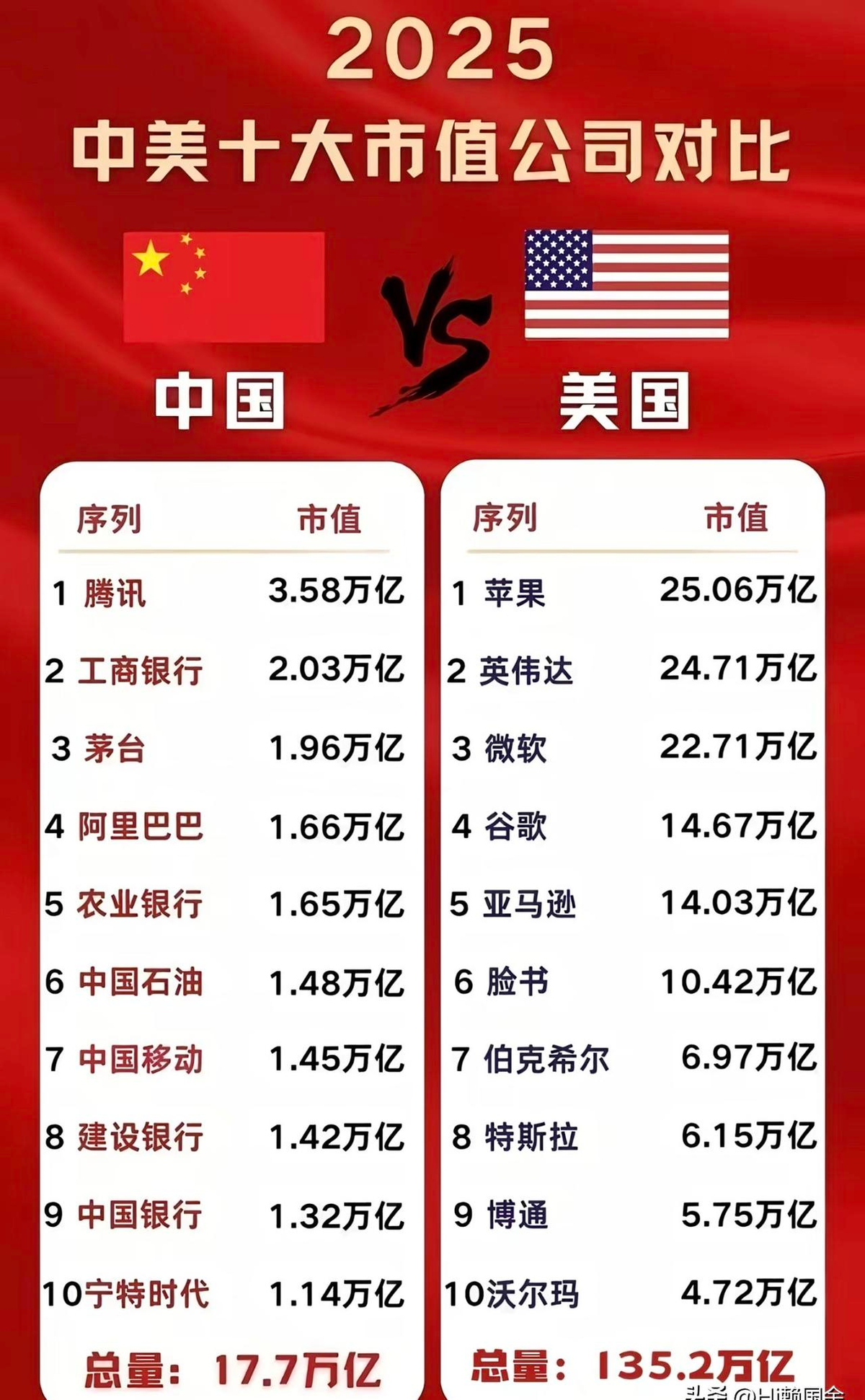 茄子助手：苹果与中国前十市值对比，科技巨头的隐形竞争与市场动态