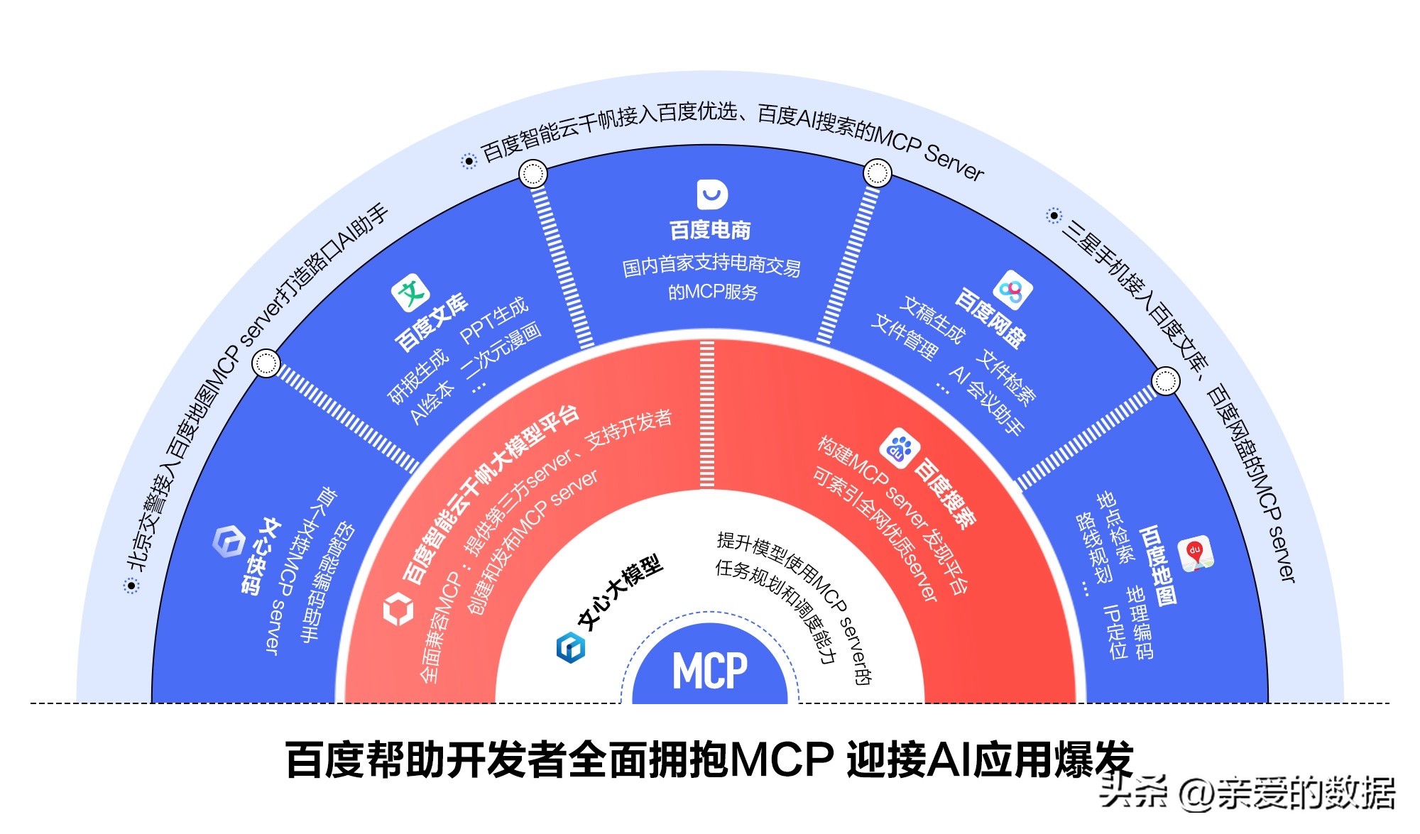 潜力鸭软件下载：李彦宏称文心大模型为市场最佳搜索MCP，推动开发者应用创新