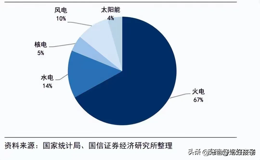 小评助手：光伏产业发展建议，2025年起提升光伏发电比例至60%以促进经济增长