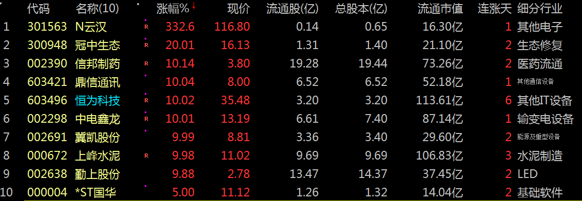 权重大师补单软件：主力资金流入前10股票分析，2025年09月30日沪深北三市表现点评