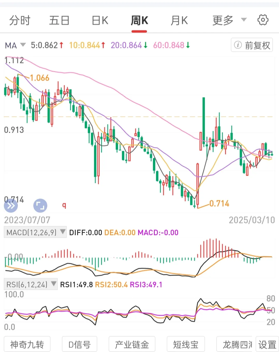 易单助手：长期专注价值投资，运用波段策略与底仓持有降低风险