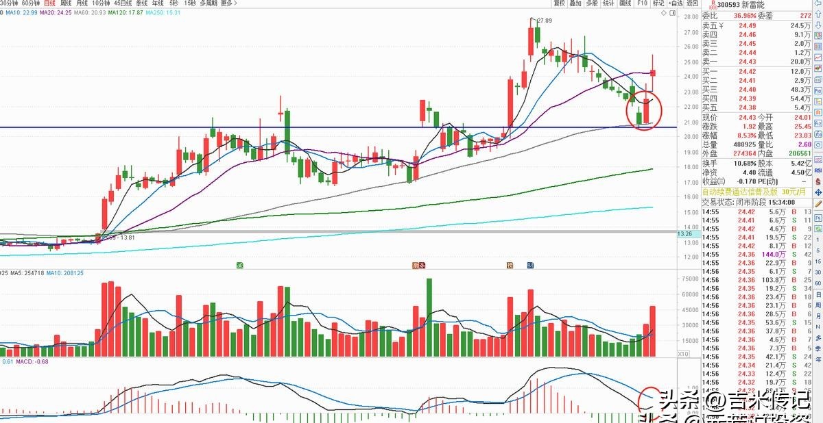 多多助手：Meta选择谷歌TPU芯片，英伟达市场份额受挫，十家供应商迎来新机遇