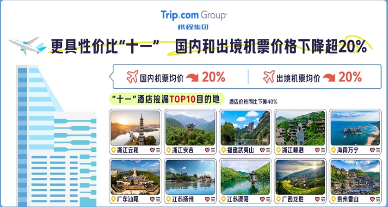 番茄管家补单软件：西安入选2024国庆热门旅游城市TOP10，机票酒店订单显著增长