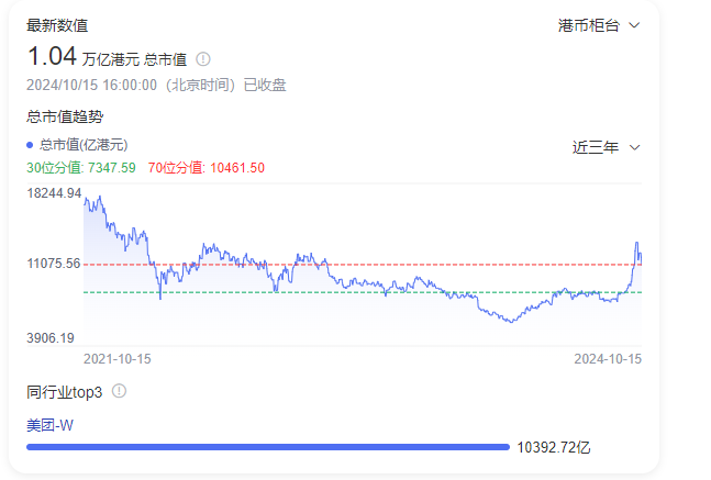 权重大师操作步骤：美团市值大幅下滑背后的商业模式分析与市场竞争风险探讨