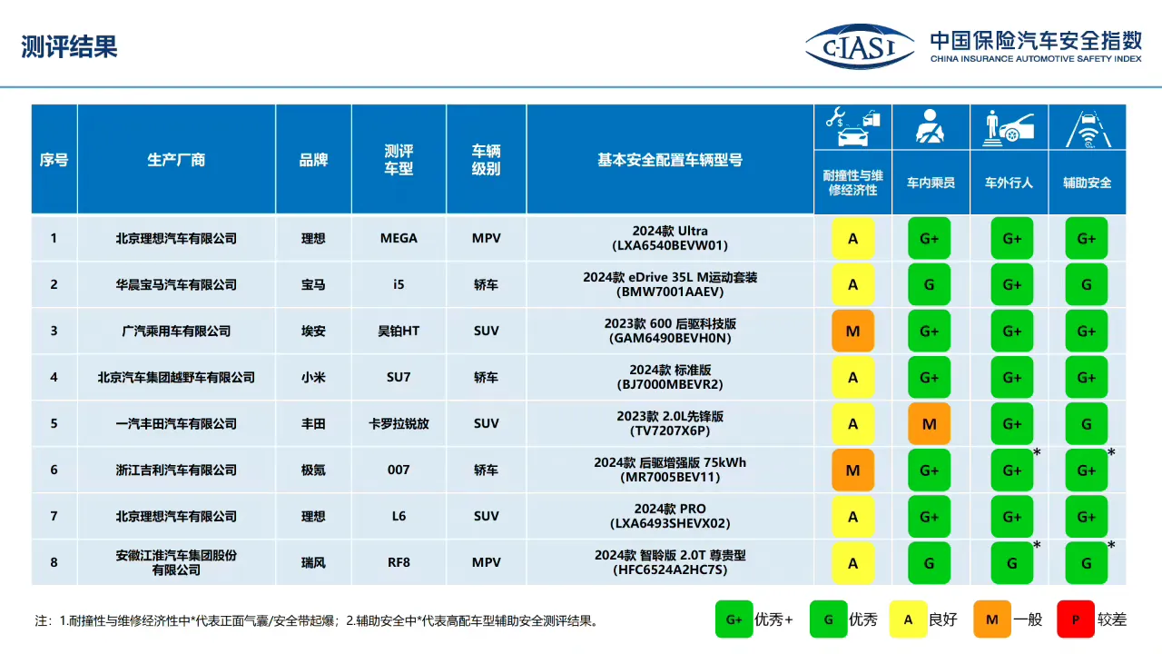 拼多多出评软件：小米SU7碰撞测试揭秘，安全性超友商，雷军的造车实力显现！