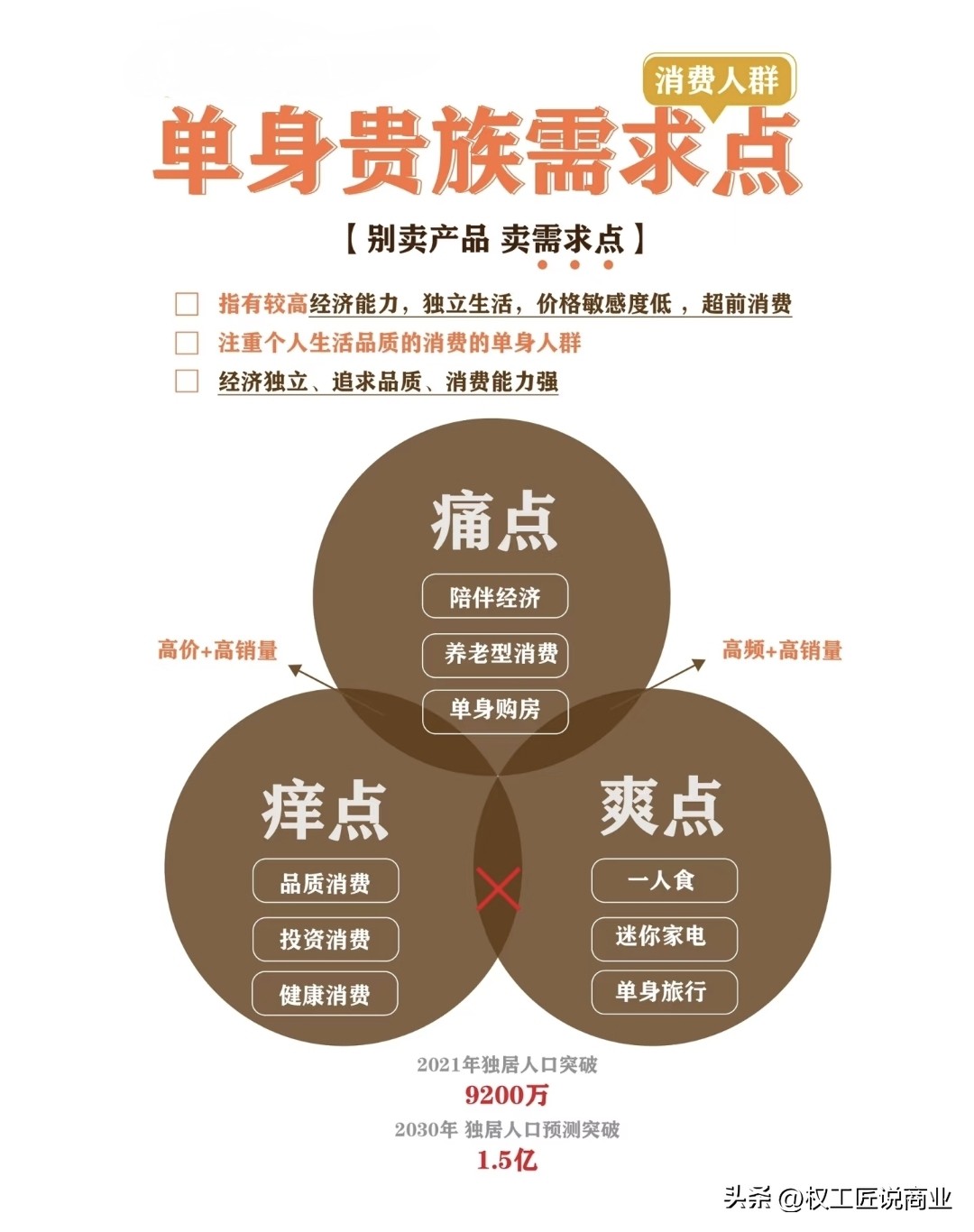 多宝助手下载官网：未来五年最赚钱的赛道分析，单身、银发、健康等经济趋势解读