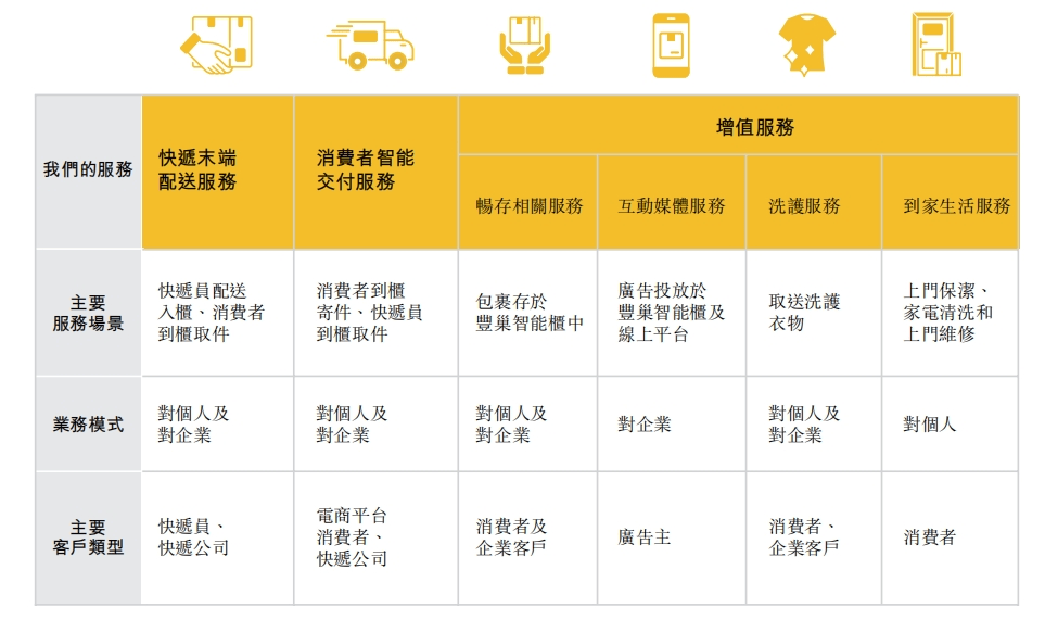 快火助手卡密：电商退换货潮助丰巢逆袭，从绝望到新生的背后真相解析