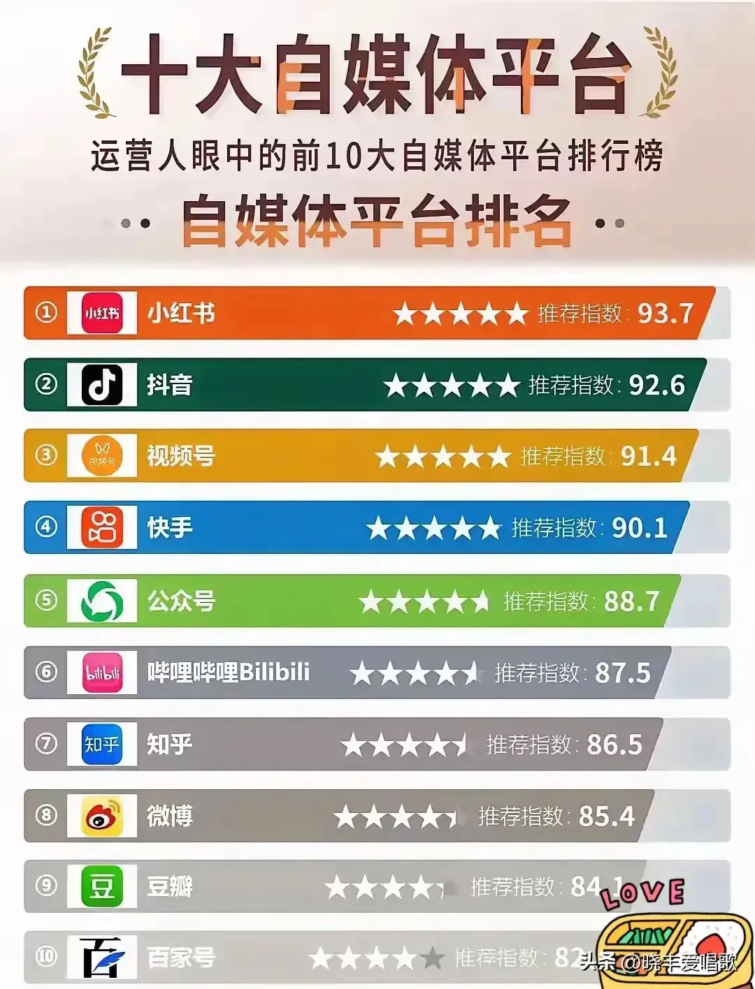 小G助手出评软件：2023年国内十大自媒体平台排行榜与特点分析