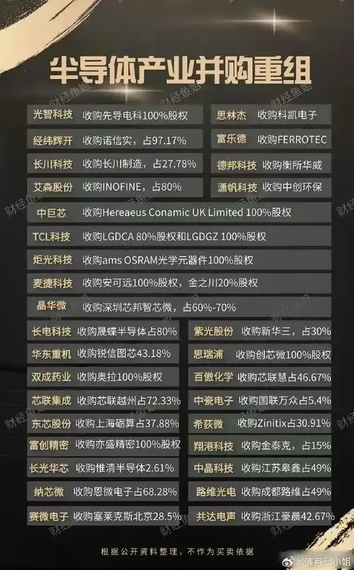 小评评助手小号：并购重组，企业转型与资源整合的关键策略解析