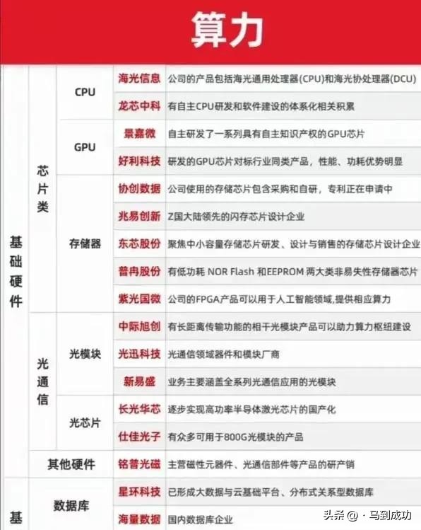 超单助手官网：AI芯片与算力产业链升级，未来科技的核心力量与伦理考量