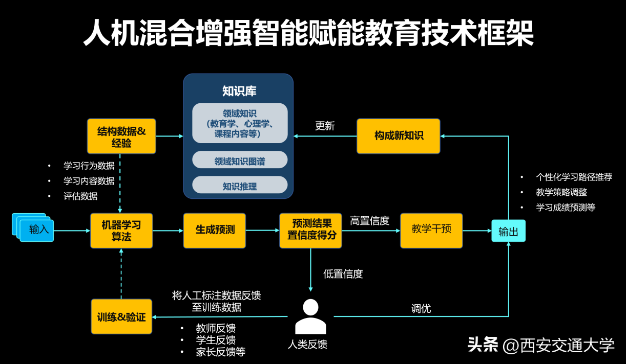 易评助手官网：西安交大发布DeepEdu1.0教育智能体 助力个性化教学与AI技术融合