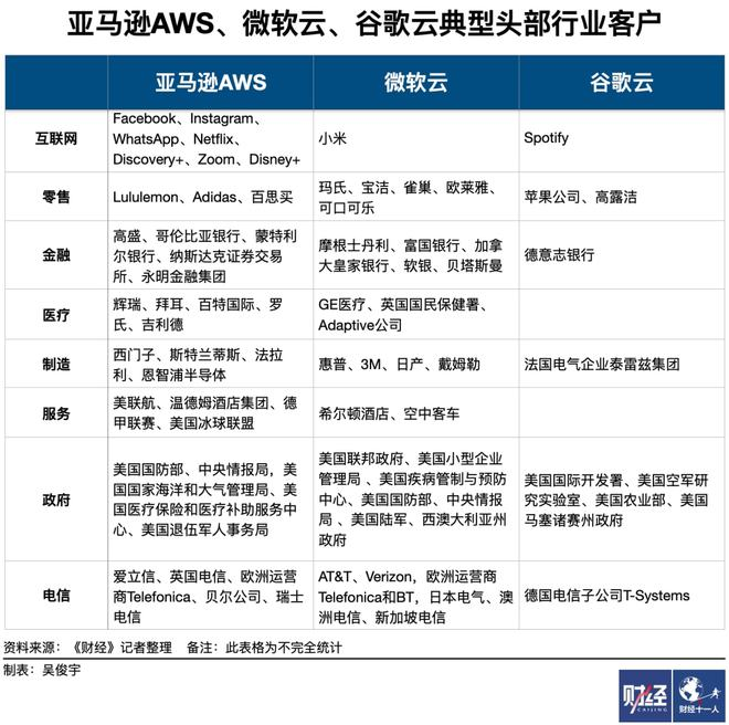 DD助手怎么用：区域云服务崛起，挑战美国云计算巨头的新竞争格局