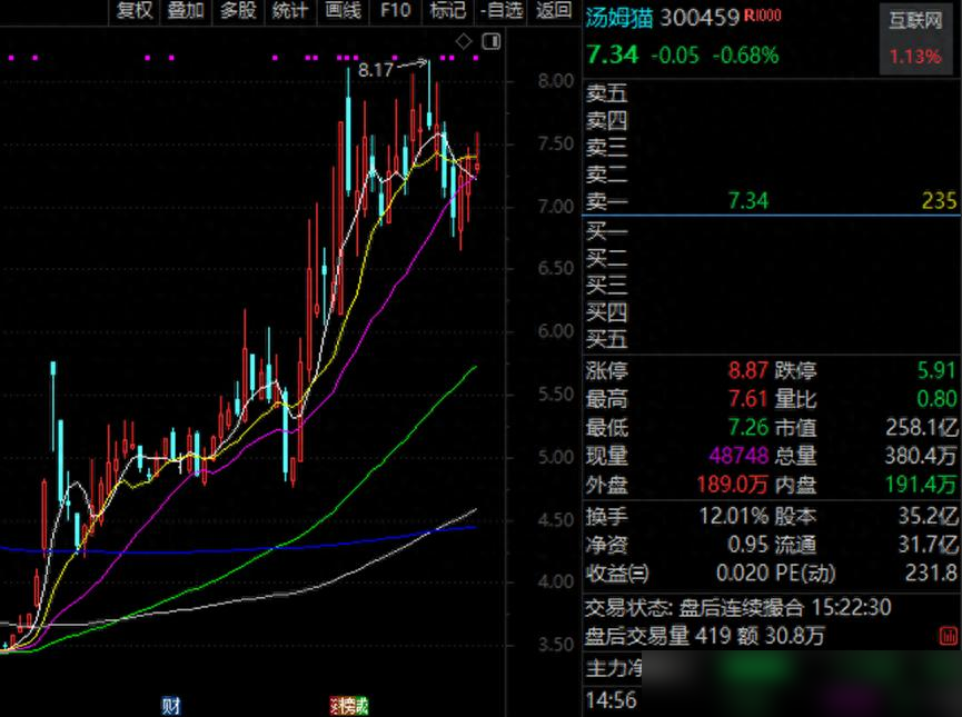 粉团助手：AI技术崛起，汤姆猫、海天瑞声、ST华通等企业争夺市场份额！