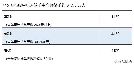 多评助手官网入口：2023年外卖骑手收入及就业现状分析，灵活就业的新选择