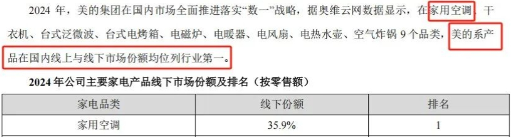 易评助手网站：美的与格力隔空争锋，家用空调线上零售之争谁能称王？
