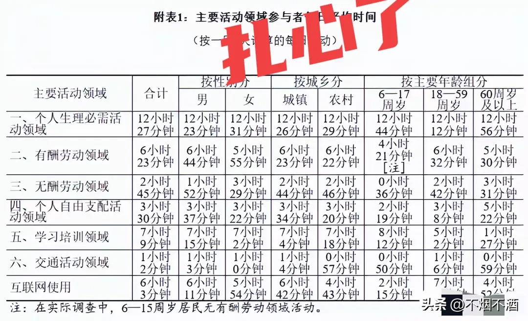 多多出评助手：居民劳动日均仅3.5小时，网友质疑数据背离现实辛劳