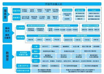 多评助手：人工智能行业应用架构，推动产业变革与社会进步的关键力量