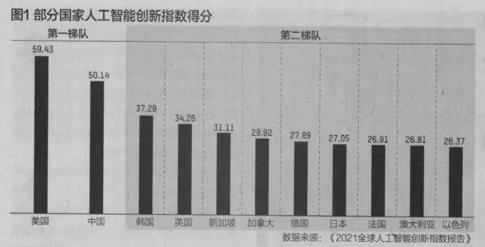 易单助手：中国AI技术发展现状，专家称中国处于第二梯队末端，实则已稳居第一梯队