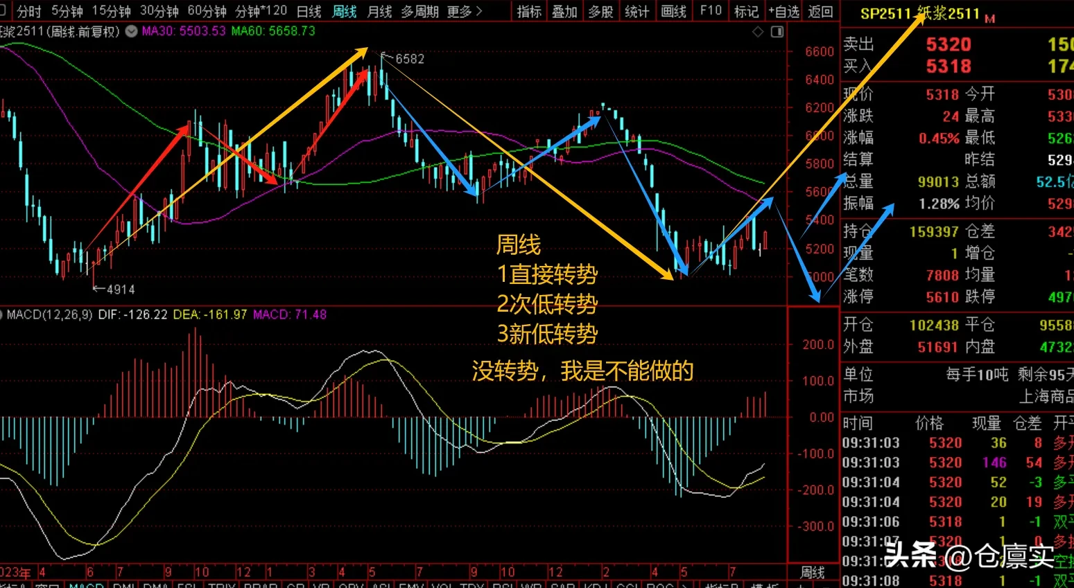 小Q助手软件官网：投资日记，专注与坚持是成功交易的关键
