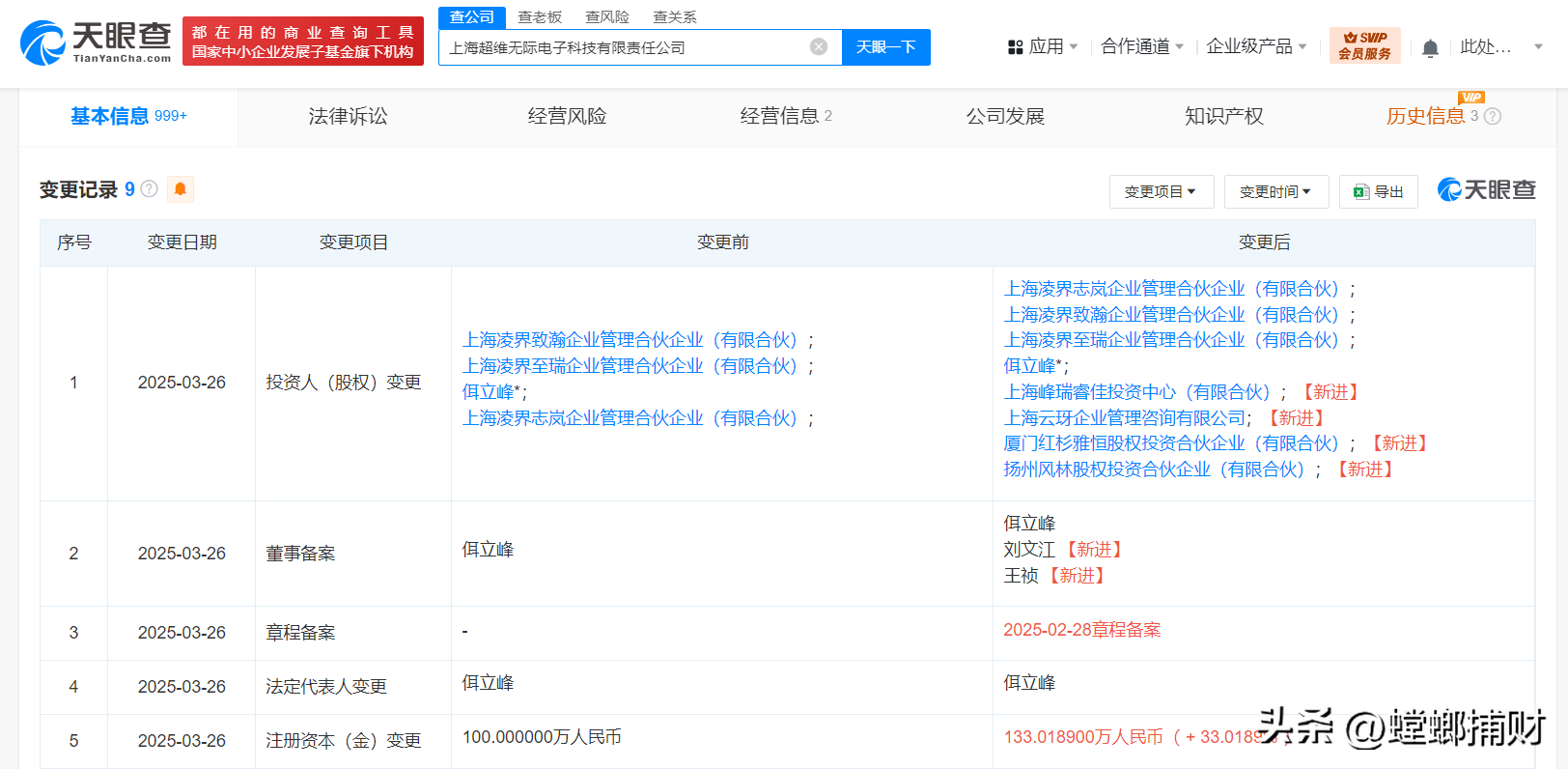权重大师软件官网：上海超维无际电子科技公司完成股东变更，注册资本增至133万人民币