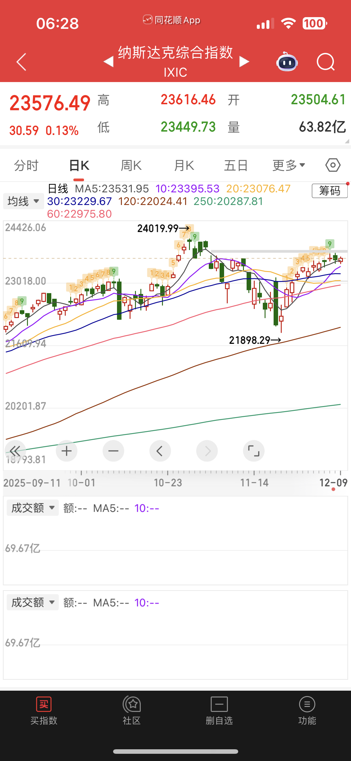 大牛助手：白银暴涨，市场分化，美股与港股走势解析及投资策略建议