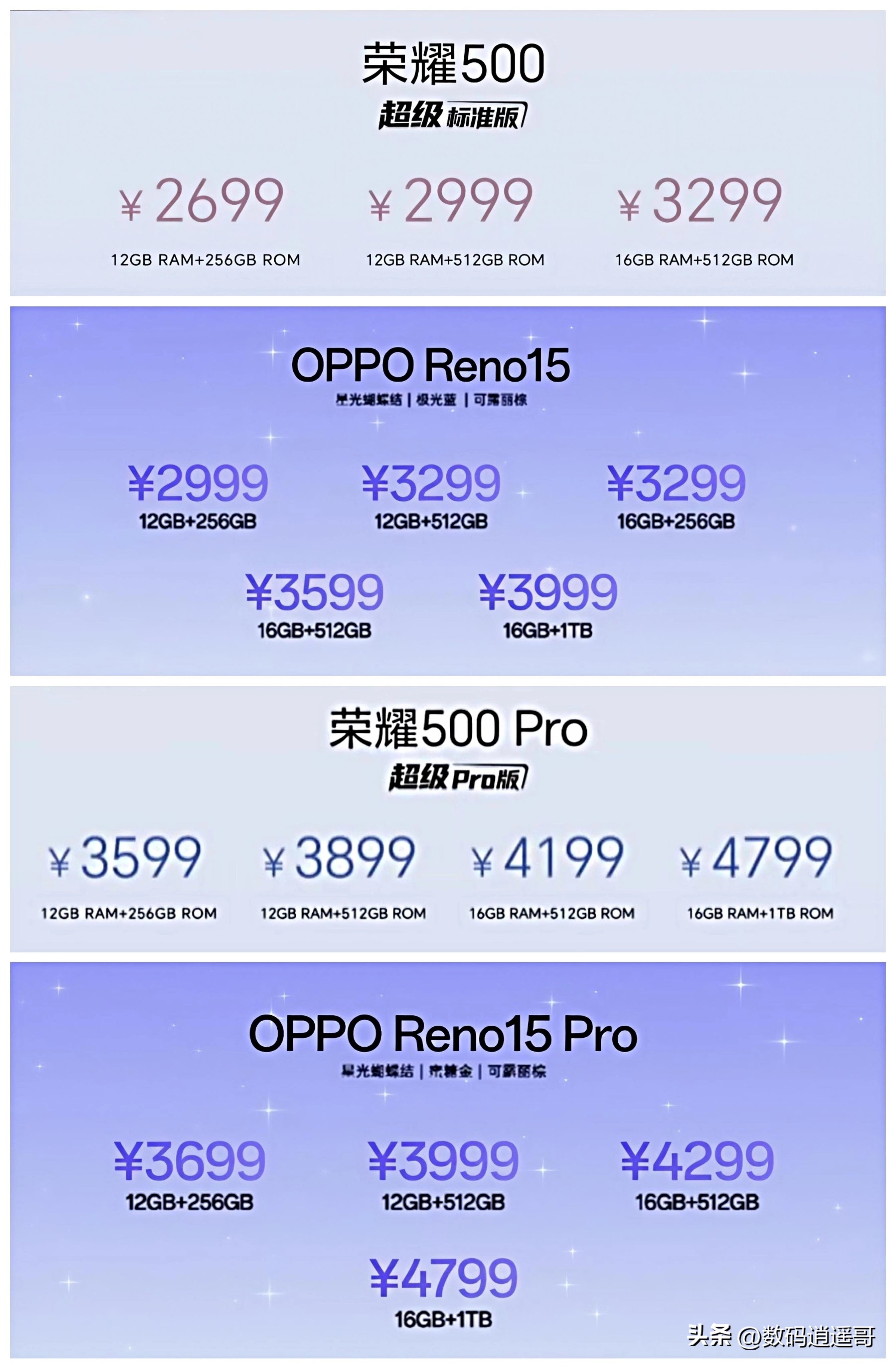 云创助手：荣耀500系列与OPPO Reno15系列选购指南，续航、拍照性能全面对比