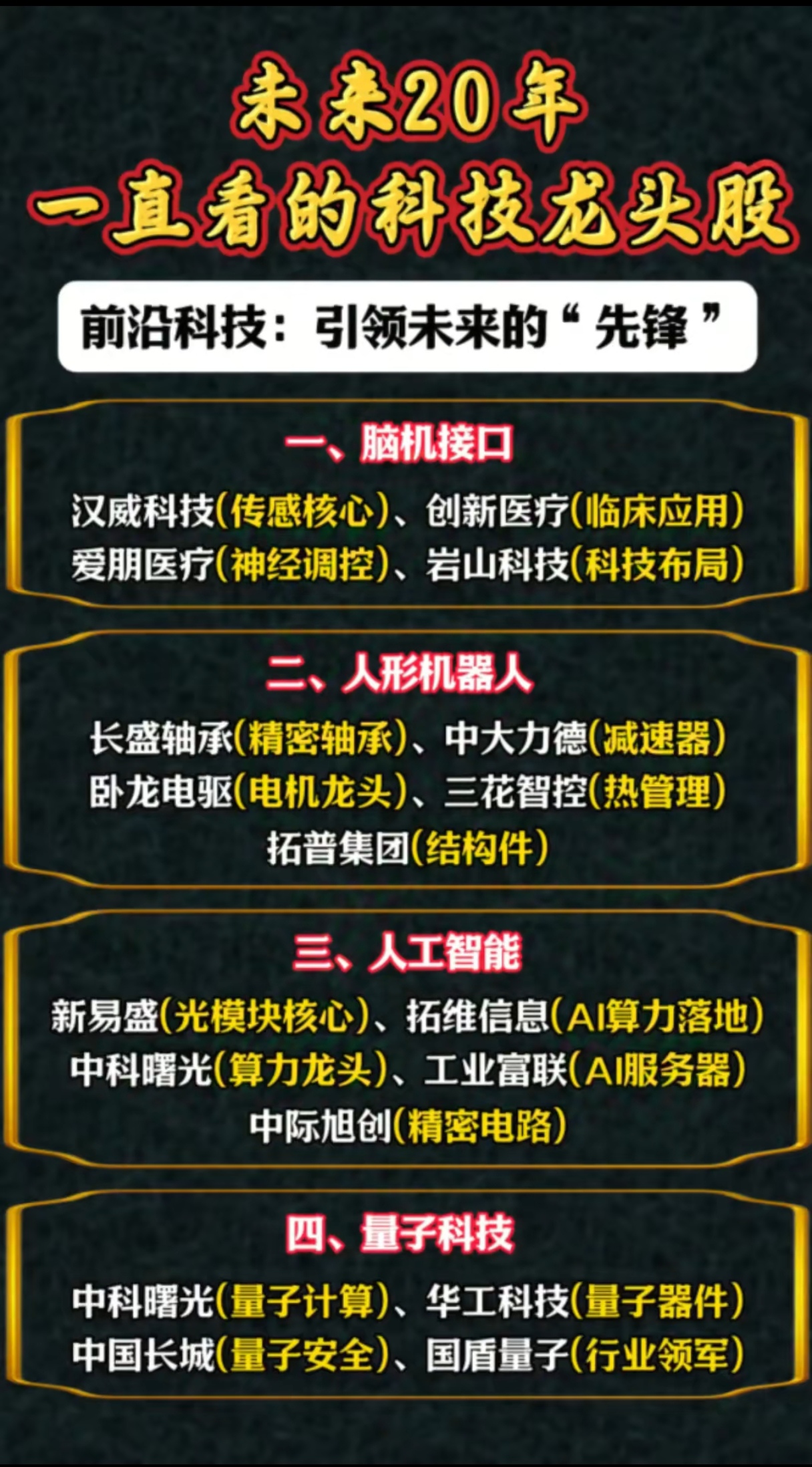 小Z助手：未来20年科技龙头股分析，技术壁垒成长期投资核心因素- 权重大师