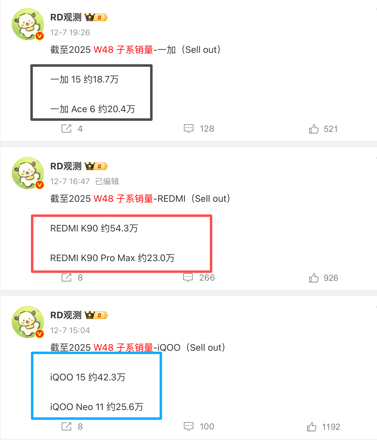 超评助手:高端旗舰与中端机销量对比,iQOO15领先,REDMI K90一骑绝尘 超评助手:高端旗舰与中端机销量对比,iQOO15领先,REDMI K90一骑绝尘