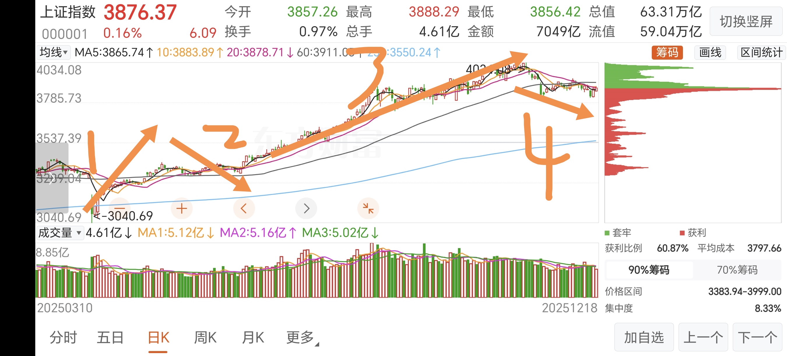 大白出评：2026年牛市展望，大五浪调整与未来行情预测分析