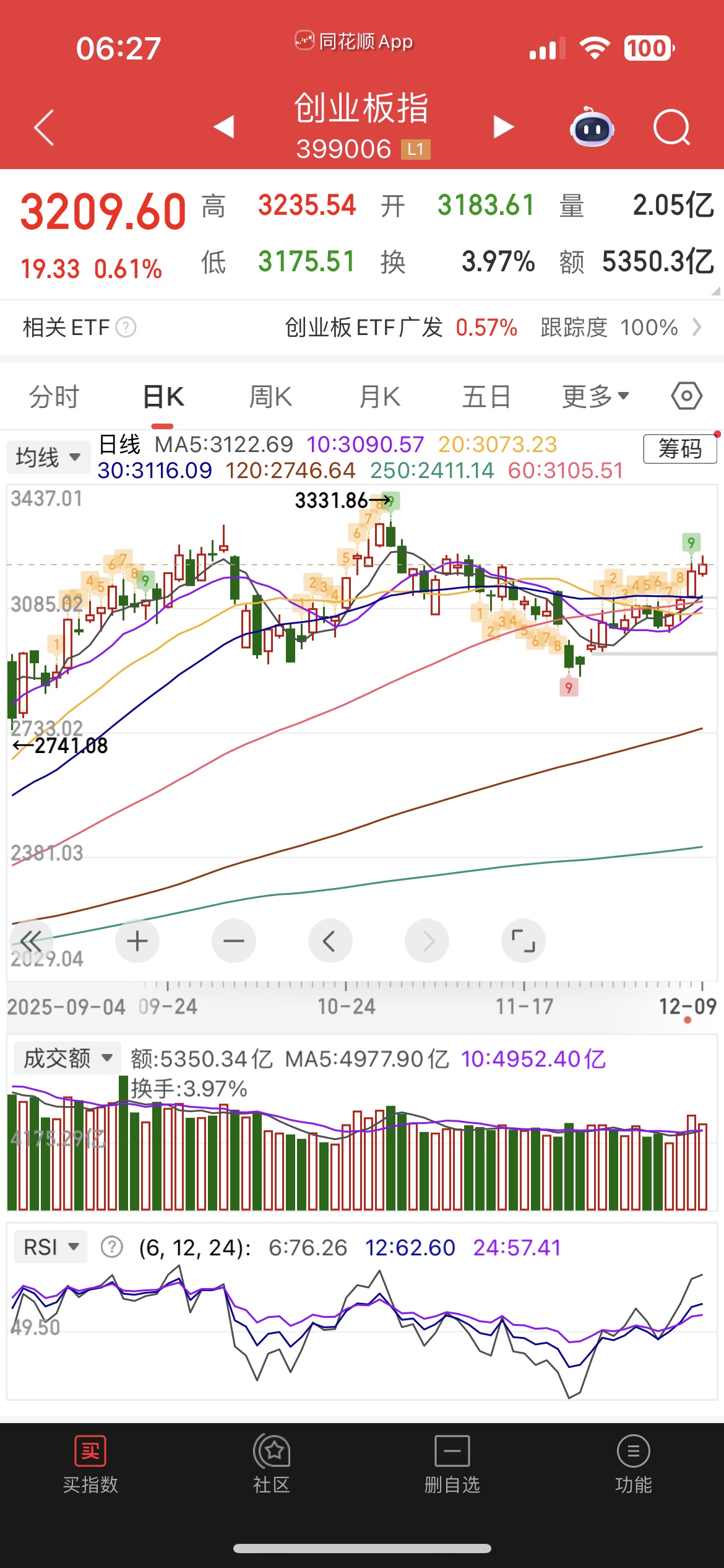 大牛助手：白银暴涨，市场分化，美股与港股走势解析及投资策略建议
