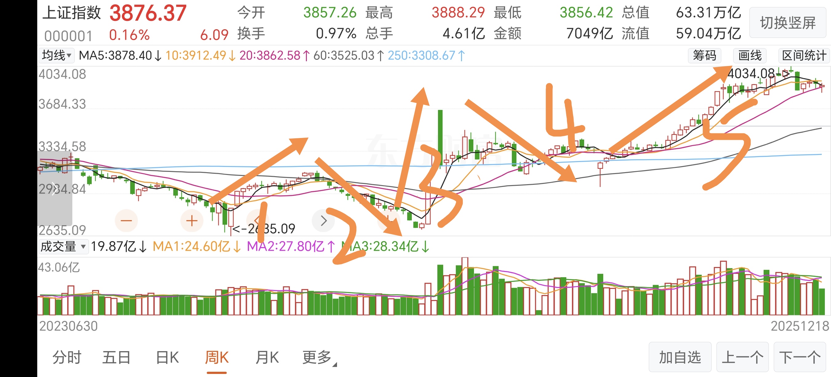 大白出评：2026年牛市展望，大五浪调整与未来行情预测分析