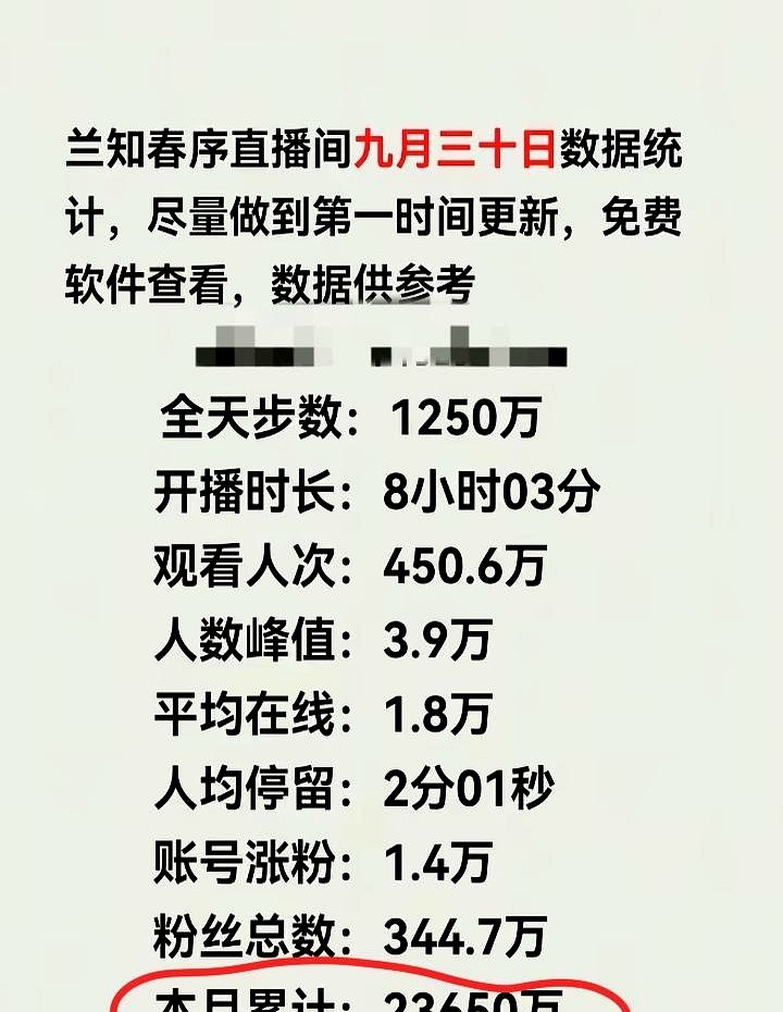 增强助手开团软件：直播带货新规则，短时间高效互动胜过长时间轰炸