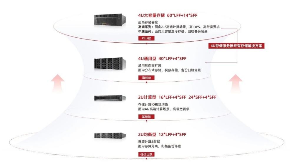 多多留评官网网站：AI时代存储解决方案，应对数据生命周期的焦虑与挑战