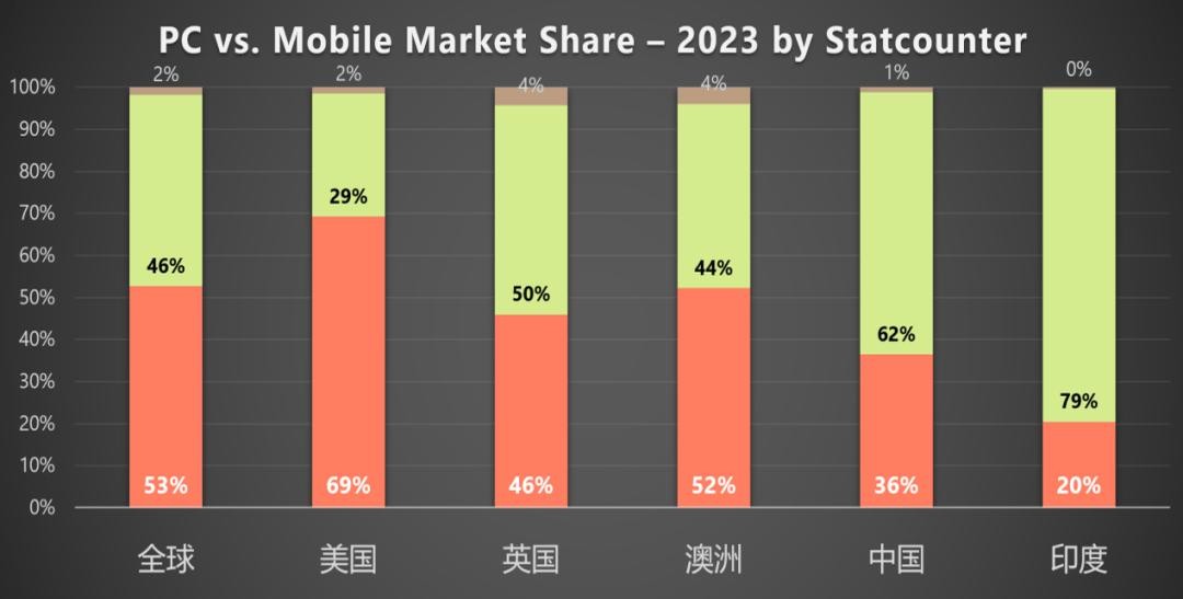 拼多多动销出评：广告营销新策略，如何利用AI与微软平台提升转化率与用户互动