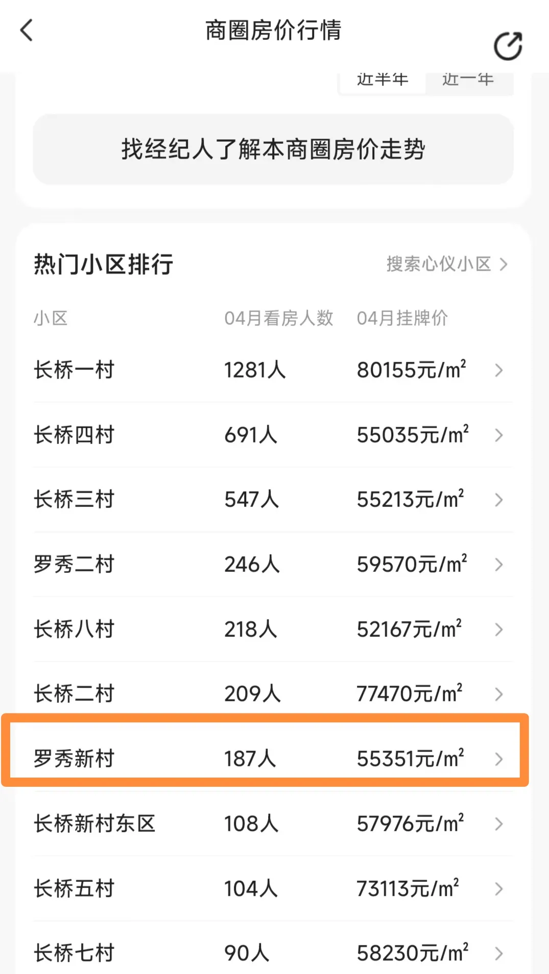 依云助手：上海二手房市场解析，买家如何规避高价购入与交易心理博弈分析