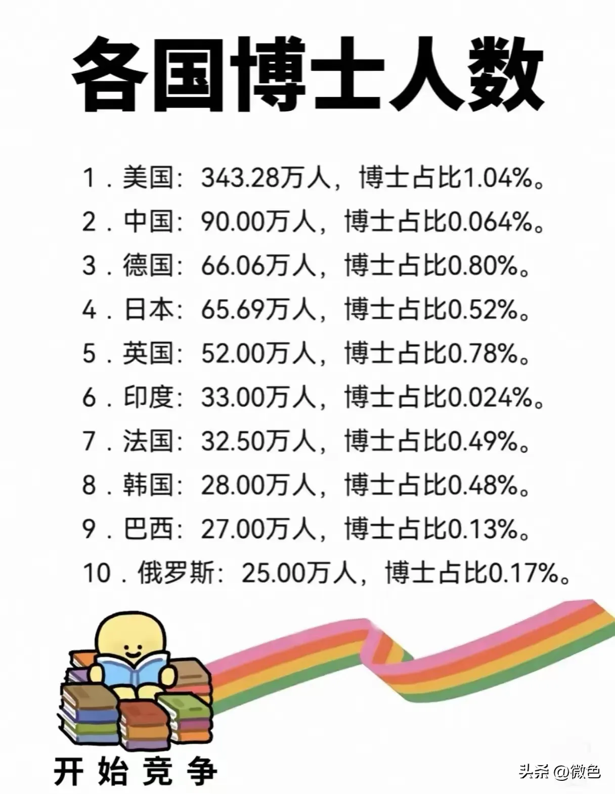 小J助手：全球博士培养竞争，中美人才战略的对比与启示